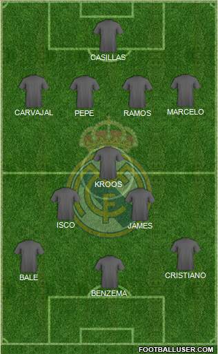 Real Madrid C.F. Formation 2014