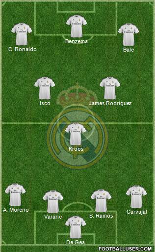 Real Madrid C.F. Formation 2014