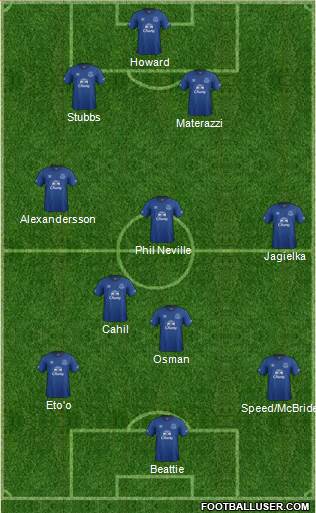 Everton Formation 2014