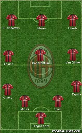 A.C. Milan Formation 2014