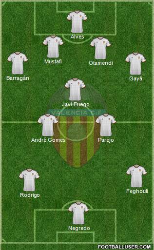Valencia C.F., S.A.D. Formation 2014