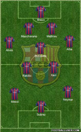 F.C. Barcelona Formation 2014