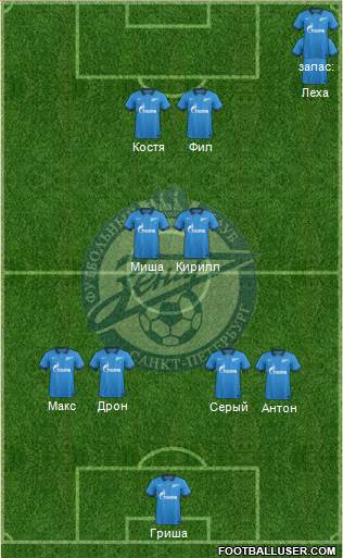 Zenit St. Petersburg Formation 2014