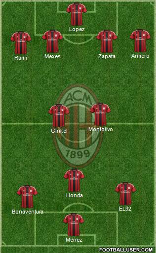 A.C. Milan Formation 2014