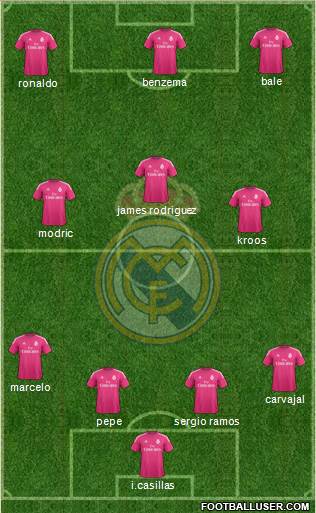 Real Madrid C.F. Formation 2014
