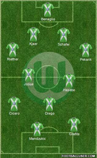 VfL Wolfsburg Formation 2014