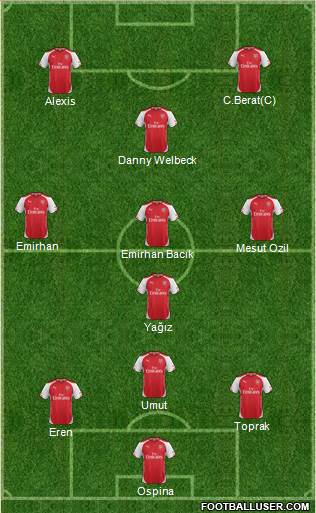 Arsenal Formation 2014