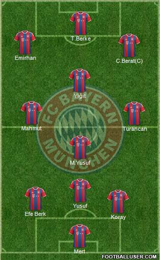 FC Bayern München Formation 2014