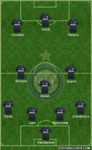 F.C. Internazionale Formation 2014