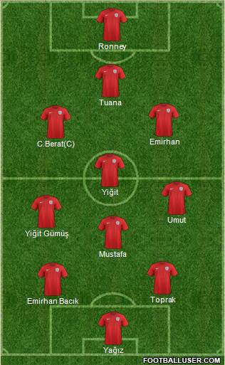 England Formation 2014