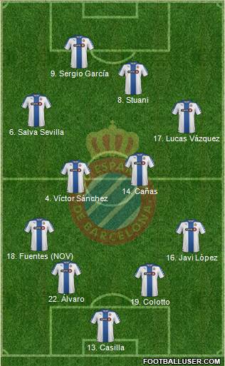 R.C.D. Espanyol de Barcelona S.A.D. Formation 2014