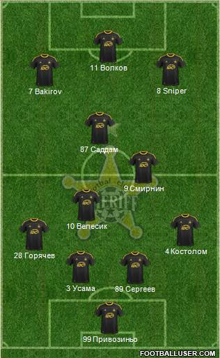 FC Sheriff Tiraspol Formation 2014