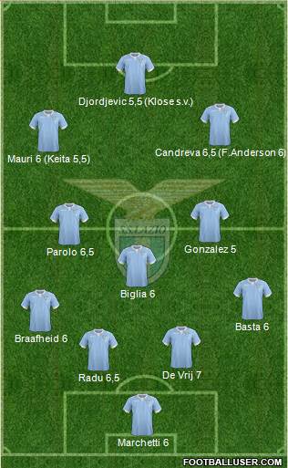 S.S. Lazio Formation 2014