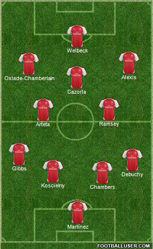 Arsenal Formation 2014