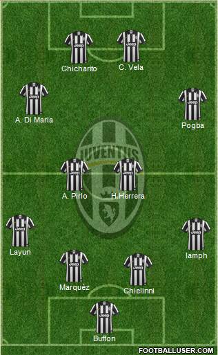 Juventus Formation 2014