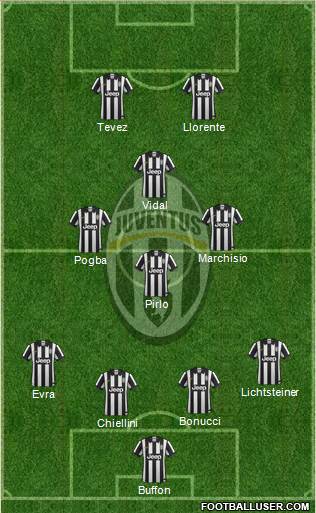 Juventus Formation 2014