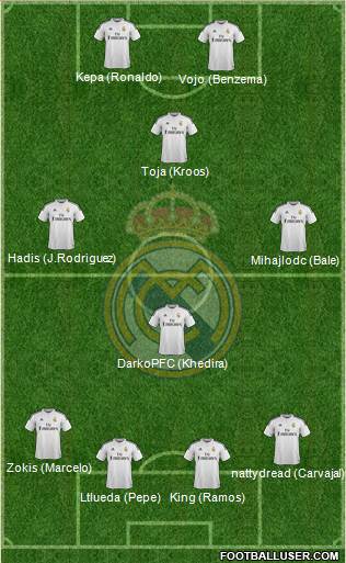 Real Madrid C.F. Formation 2014