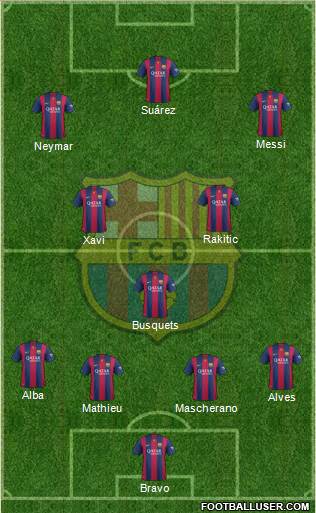F.C. Barcelona Formation 2014