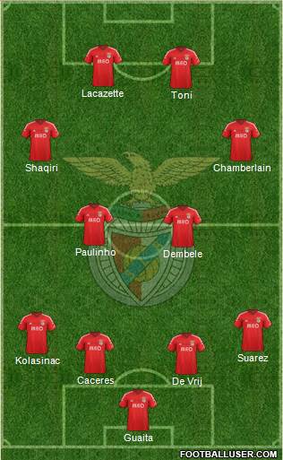 Sport Lisboa e Benfica - SAD Formation 2014