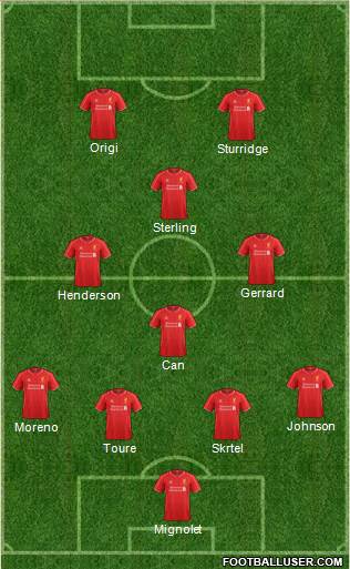 Liverpool Formation 2014