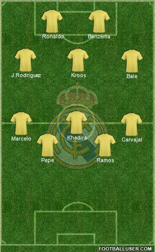 Real Madrid C.F. Formation 2014