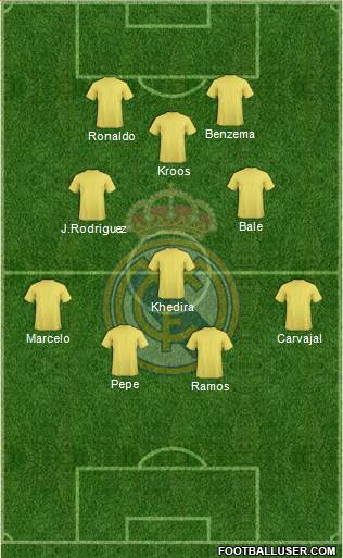 Real Madrid C.F. Formation 2014