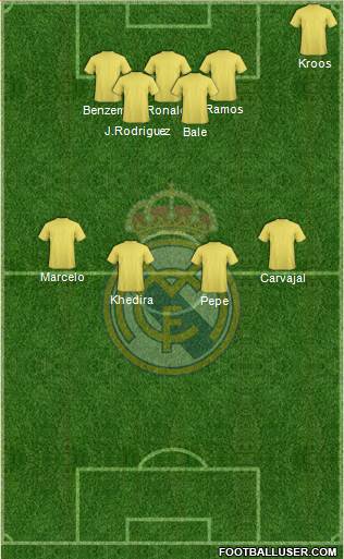 Real Madrid C.F. Formation 2014