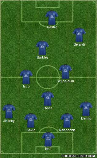 Everton Formation 2014