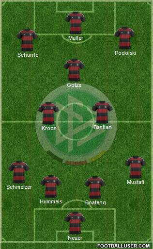 Germany Formation 2014