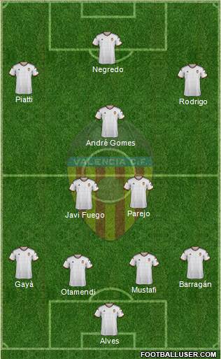 Valencia C.F., S.A.D. Formation 2014