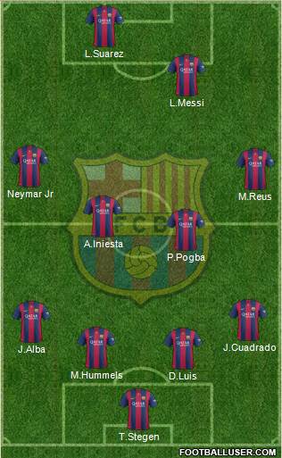 F.C. Barcelona Formation 2014