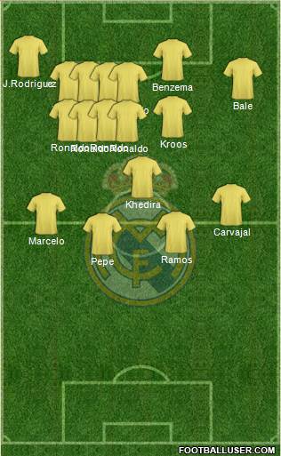 Real Madrid C.F. Formation 2014