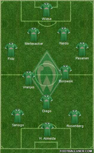 Werder Bremen Formation 2014