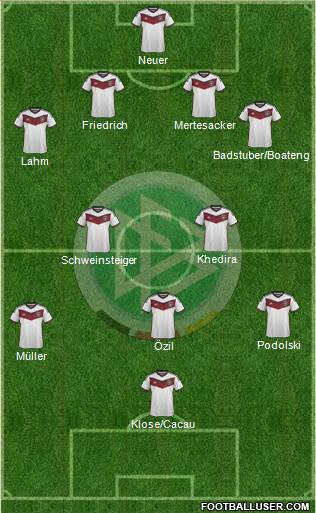 Germany Formation 2014