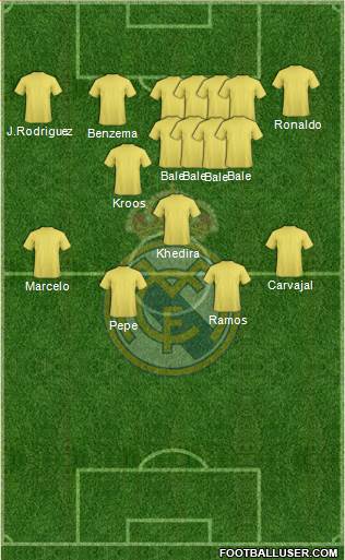 Real Madrid C.F. Formation 2014