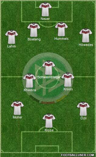 Germany Formation 2014