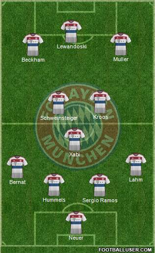 FC Bayern München Formation 2014