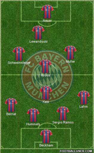FC Bayern München Formation 2014