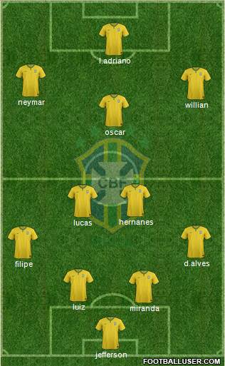 Brazil Formation 2014