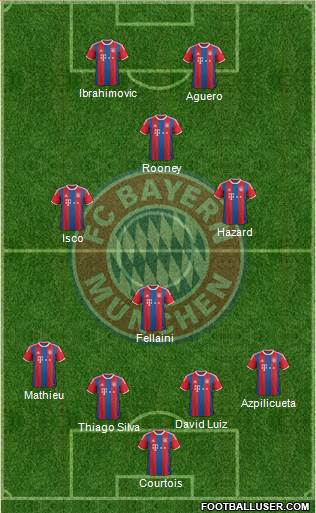 FC Bayern München Formation 2014