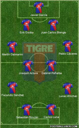 Tigre Formation 2014