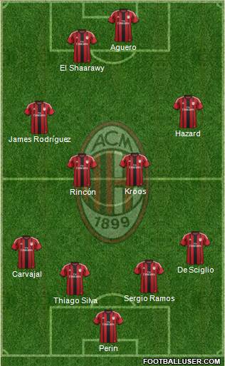 A.C. Milan Formation 2014