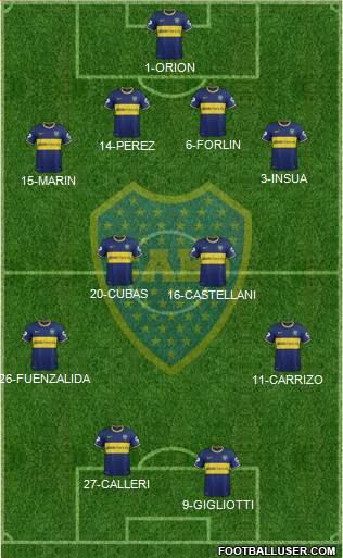 Boca Juniors Formation 2014