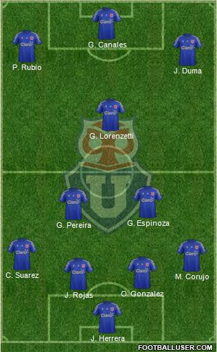 CF Universidad de Chile Formation 2014
