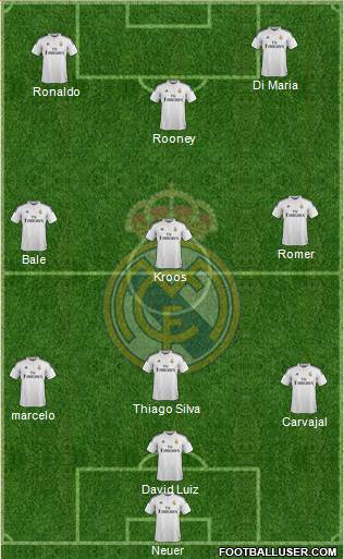 Real Madrid C.F. Formation 2014