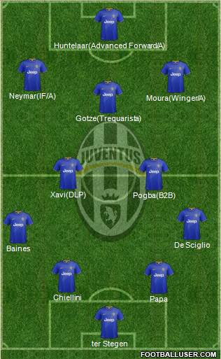 Juventus Formation 2014