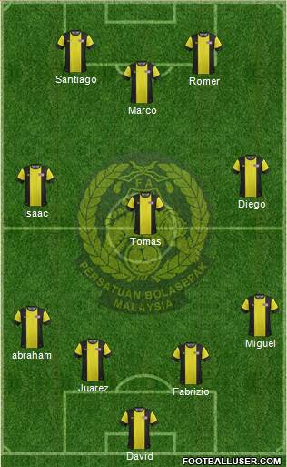 Malaysia Formation 2014