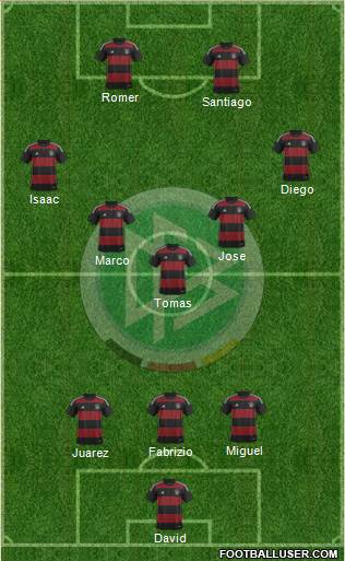 Germany Formation 2014
