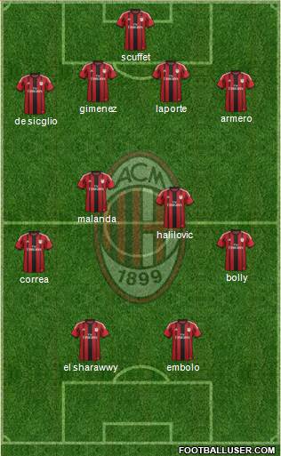 A.C. Milan Formation 2014