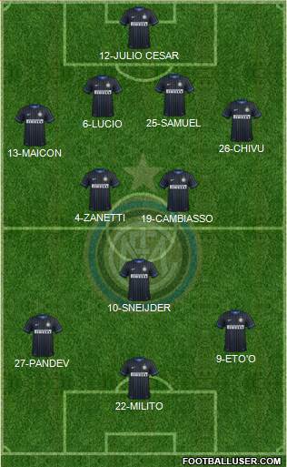 F.C. Internazionale Formation 2014